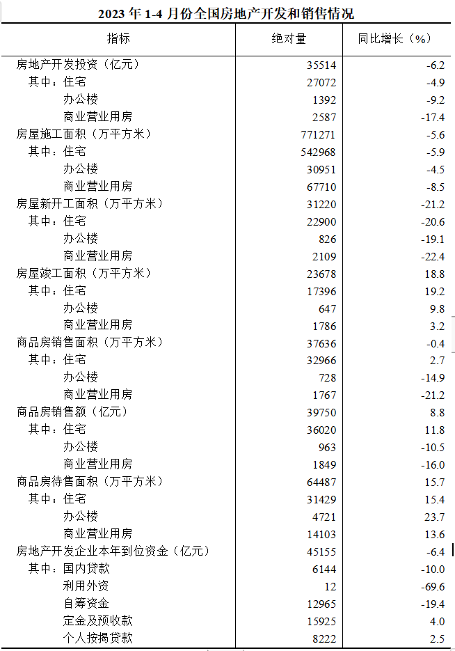 產(chǎn)業(yè)發(fā)展及市場(chǎng)簡(jiǎn)訊——房地產(chǎn)產(chǎn)業(yè) 產(chǎn)業(yè)發(fā)展及市場(chǎng)簡(jiǎn)訊——房地產(chǎn)產(chǎn)業(yè)