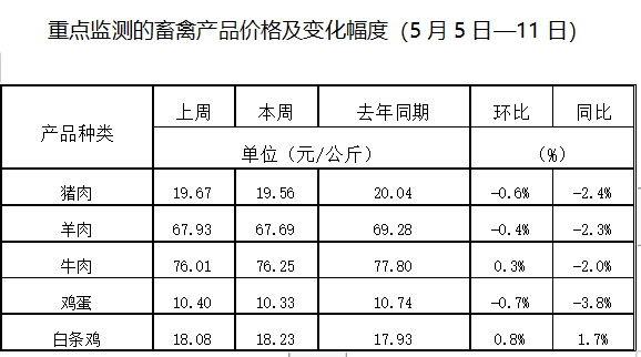 產(chǎn)業(yè)發(fā)展及市場(chǎng)簡(jiǎn)訊——農(nóng)業(yè)產(chǎn)業(yè) 產(chǎn)業(yè)發(fā)展及市場(chǎng)簡(jiǎn)訊——農(nóng)業(yè)產(chǎn)業(yè)