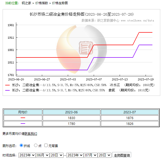 產(chǎn)業(yè)發(fā)展及市場(chǎng)簡(jiǎn)訊——焦炭產(chǎn)業(yè) 產(chǎn)業(yè)發(fā)展及市場(chǎng)簡(jiǎn)訊——焦炭產(chǎn)業(yè)